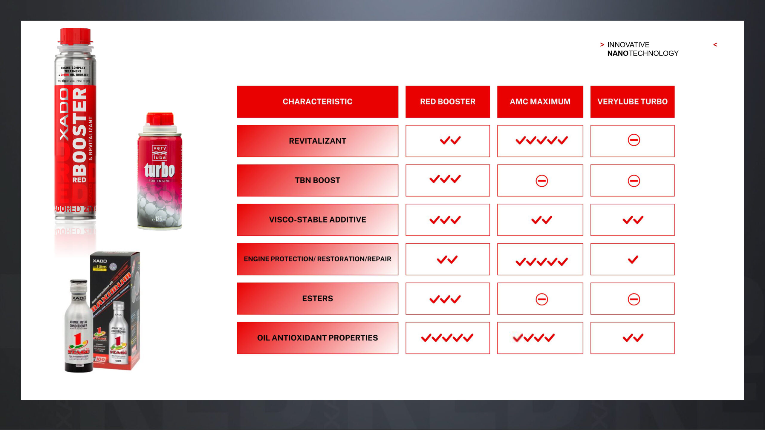 XADO-RED-products-(1